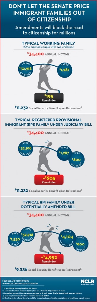 FINAL_immigration-family-budget-infographic-6-11-13 (2)
