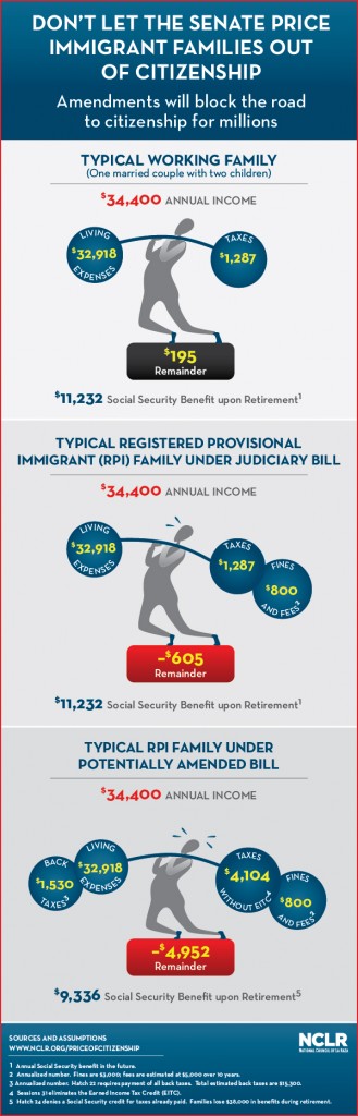 FINAL_immigration-family-budget-infographic-6-11-13
