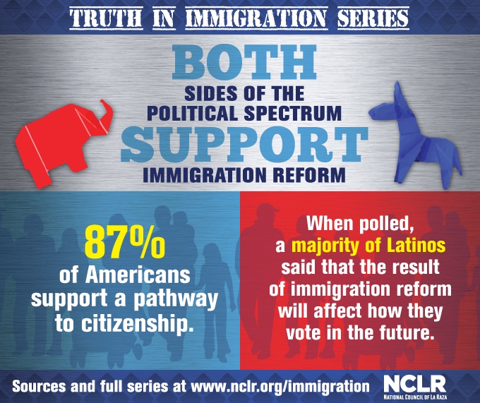 support for immigration infographic