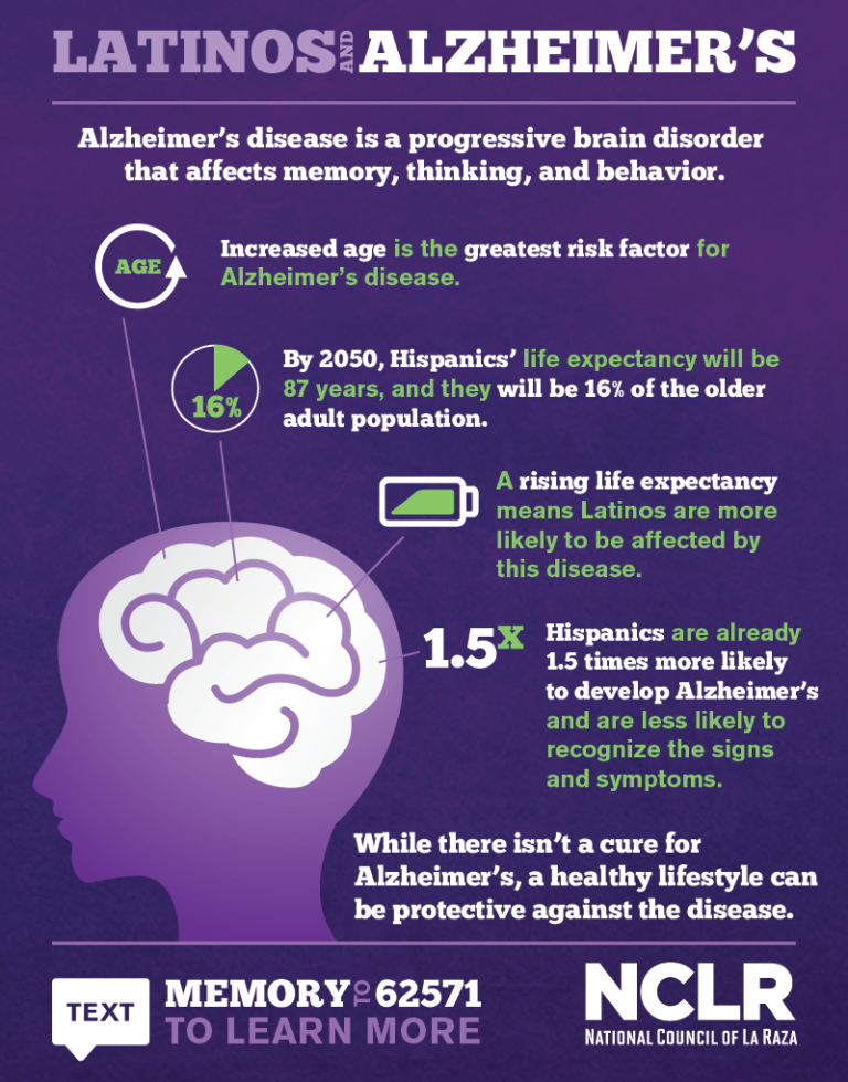 Alzheimer’s Disease in the Latino Community | UnidosUS