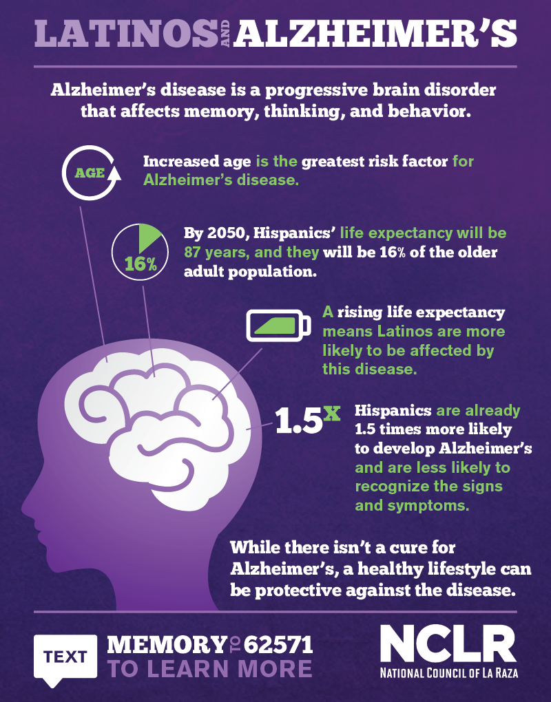 Blog  Alzheimer's Association