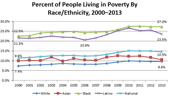 PovertyBlog2015_figure1
