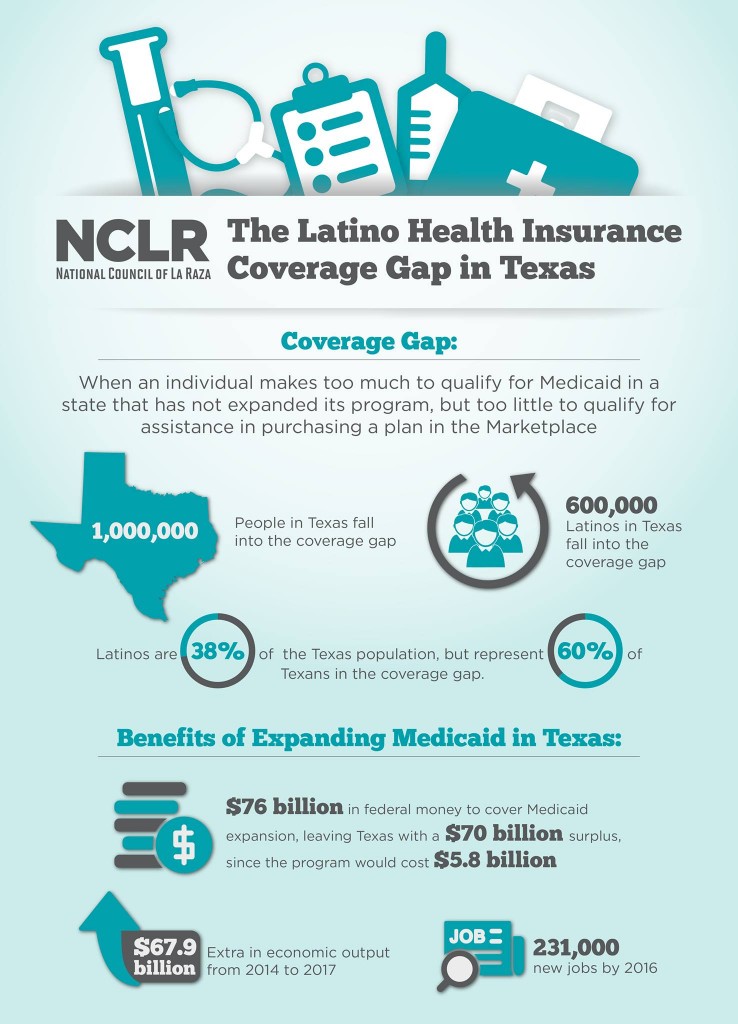 Texas_HealthCoverageGap