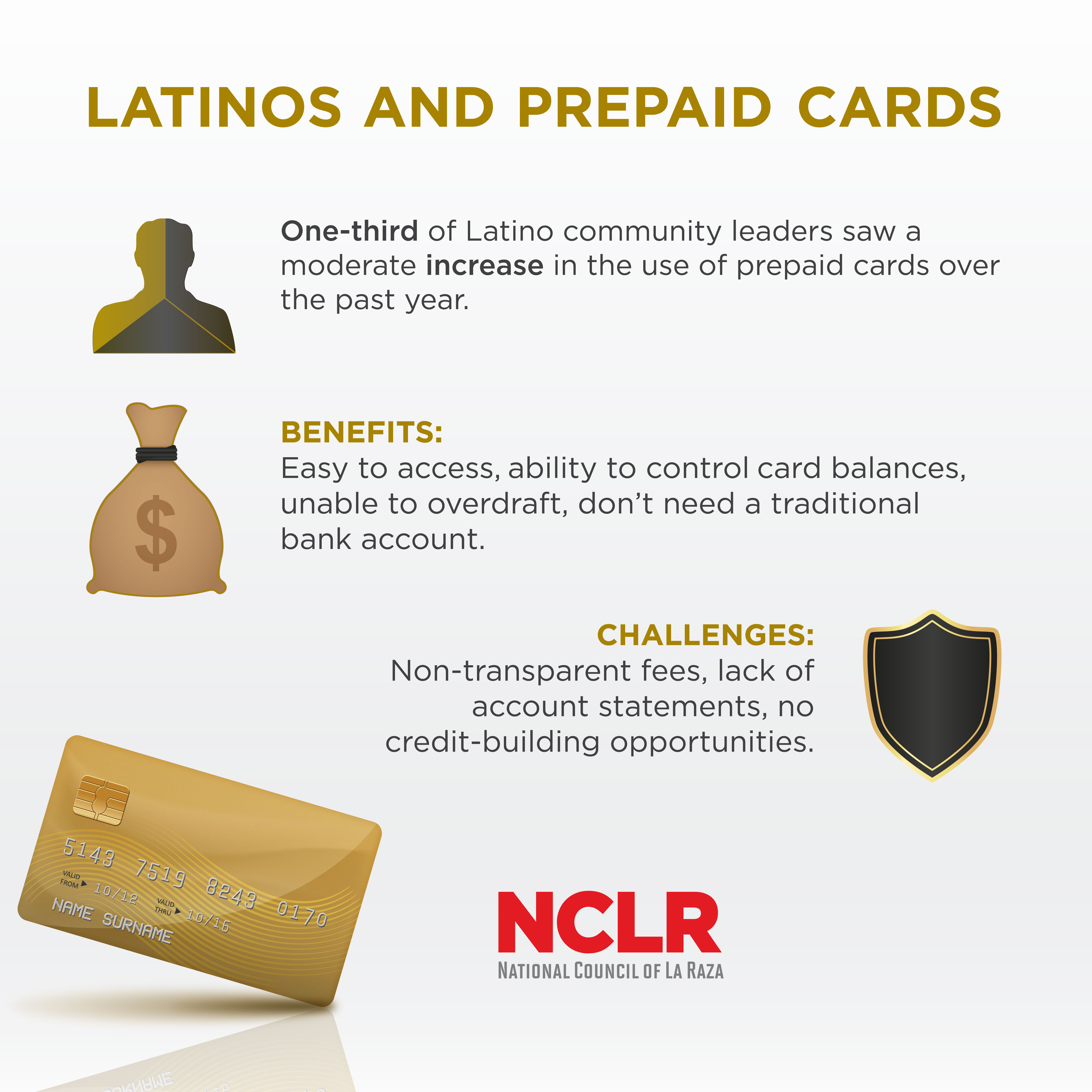 Prepaid cards sharegraphic