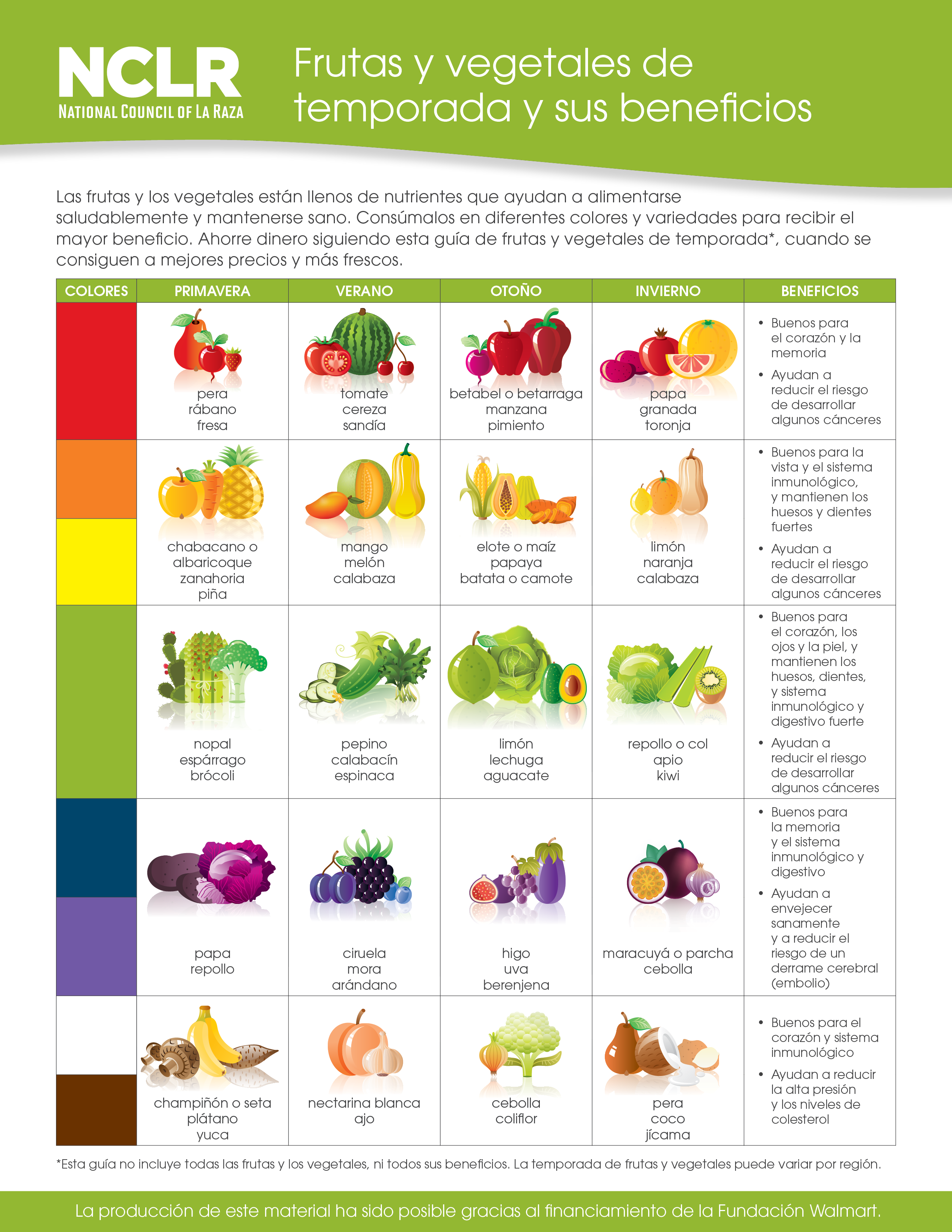 Fruit and Vegetable Nutrition for a Healthy Diet