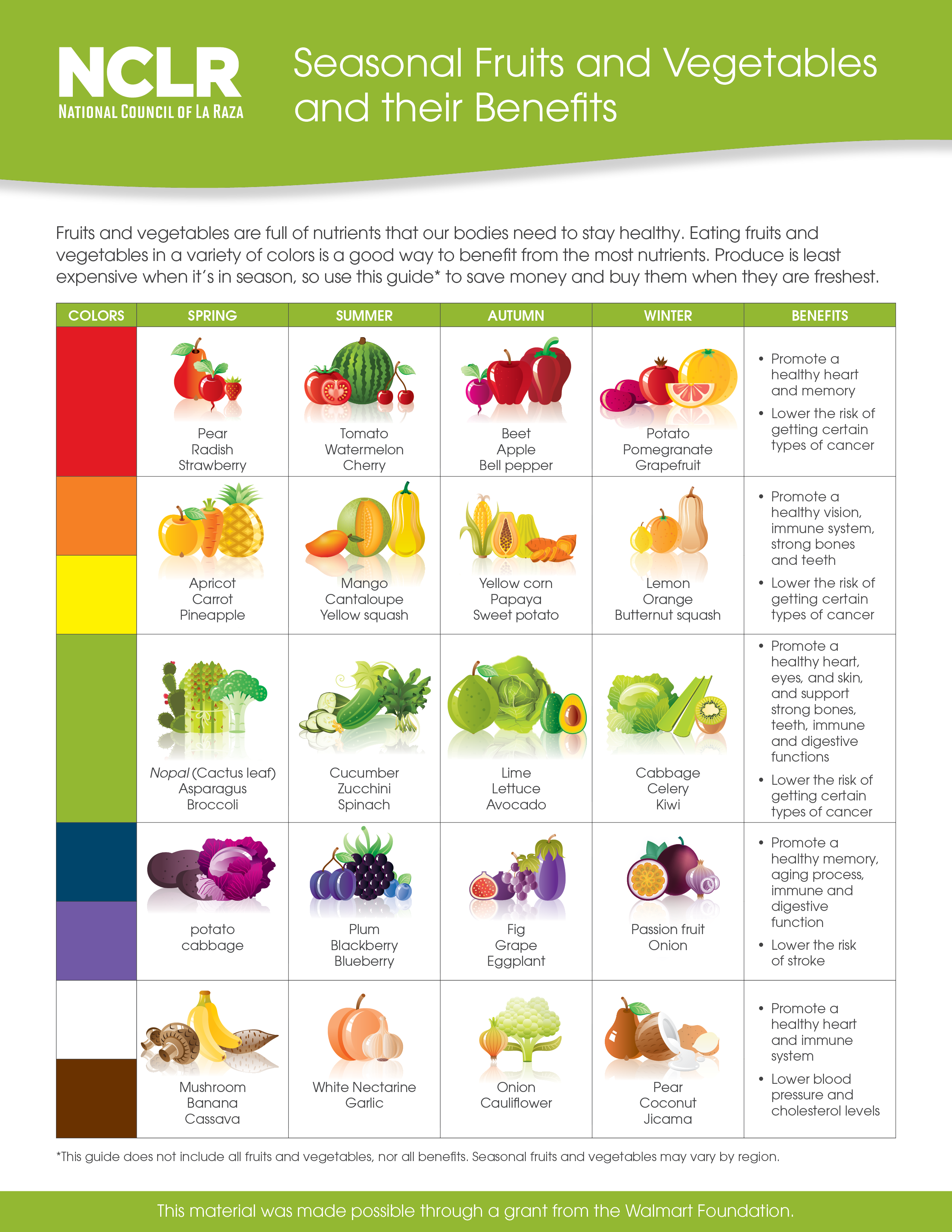 Our Seasonal Produce Guide: Here's When Every Fruit and Vegetable