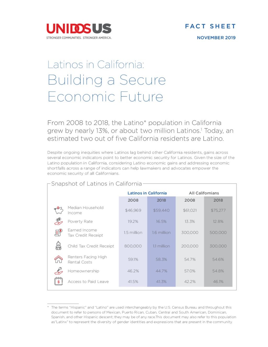 ADRIAN & B GONZALEZ – CCF 2020 Annual Reports