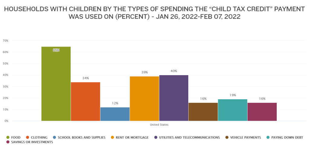 UnidosUS Lauds Enhanced Child Tax Credit as a Win for Families and Kids ...