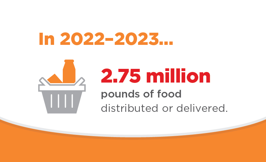 In 2022–2023...2.75 million pounds of food was distributed or delivered through the Comprando Rico y Sano program.